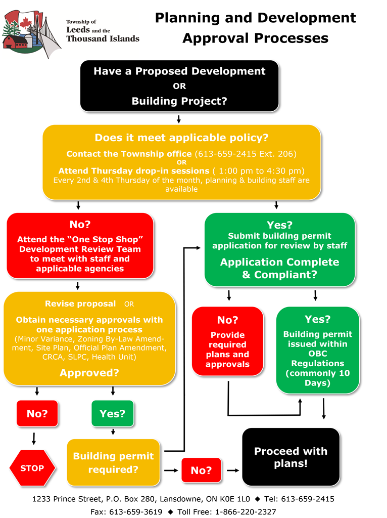 Approval Process Leeds And The Thousand Islands